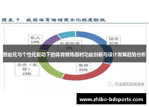 智能化与个性化驱动下的体育锻炼器材功能创新与设计发展趋势分析